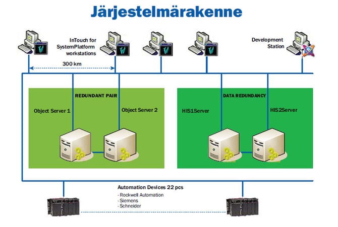 Fortum_Asiakastarina_3